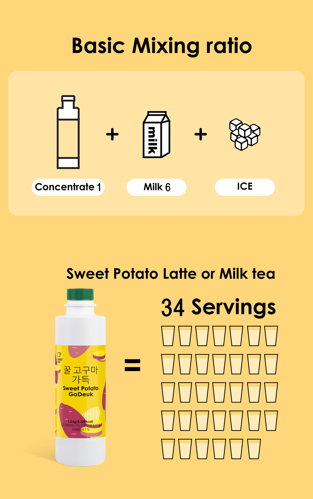 [Sweetcup] Baked Sweet Potato Beverage Concentrate (Puree & Pulps)  | 1.2kg(42.3 oz) – Wholesale Case of 6 (Case-Only) | Real Premium Base for Smoothies, Lattes, Bubble Tea & Bakery Dessert Toppings (7.2kg / 15.9 lbs / 203 fl oz Total)